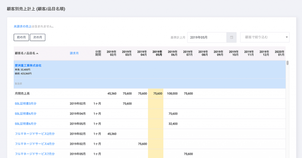 別ページでまとめ売りとなっております。 顧客別に月別の売上計上額を確認できるようになりました