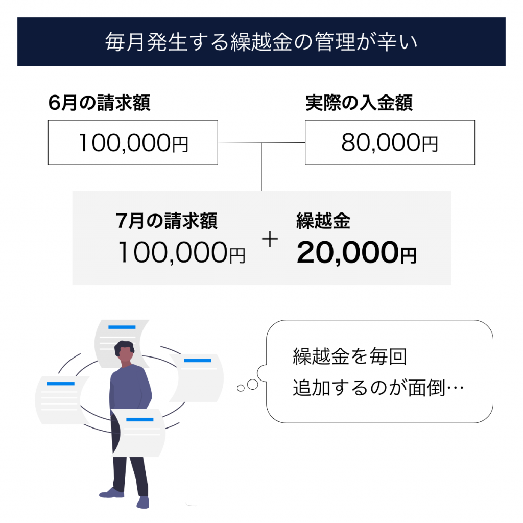 毎月発生する繰越金の管理が辛い