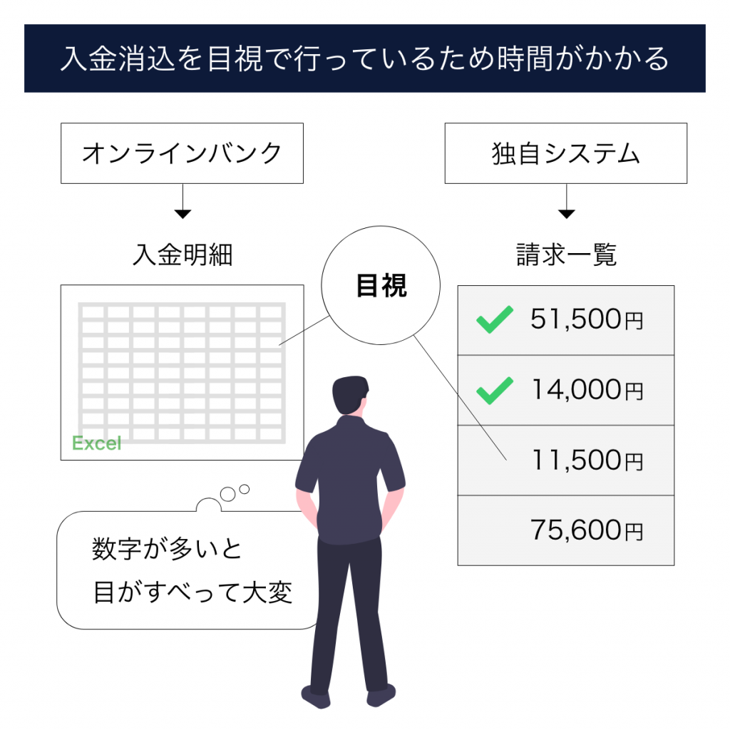銀行振込の入金確認を自動化して効率化しよう【正法防火設備点検サービス企業にインタビュー】 | クロジカサブスク請求管理