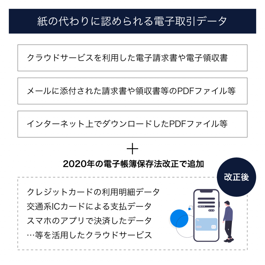 2020年の電子帳簿保存法改正で経理担当者が知っておくべきポイント | クロジカサブスク請求管理
