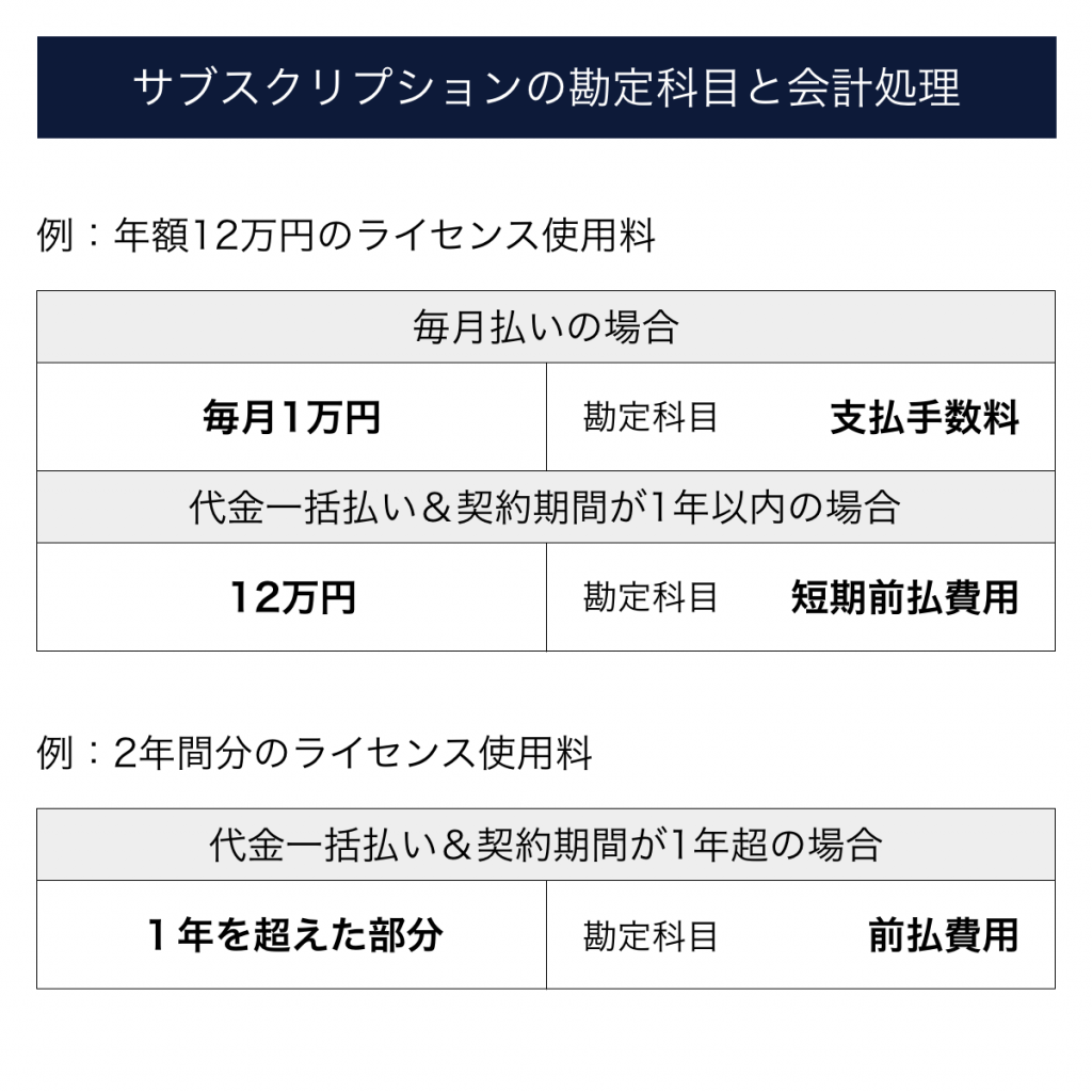 経理 勘定科目 スリッパ 安い