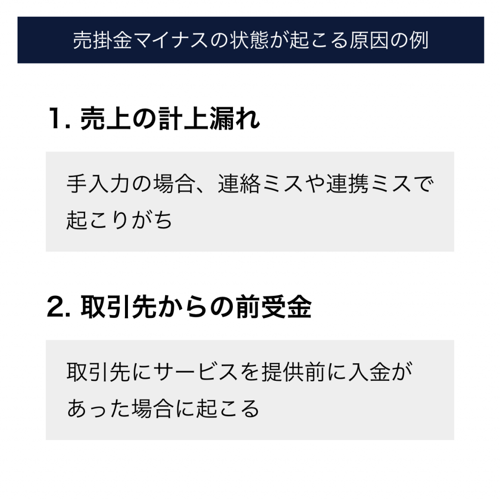 その他特別損失 コレクション 売掛 マイナス