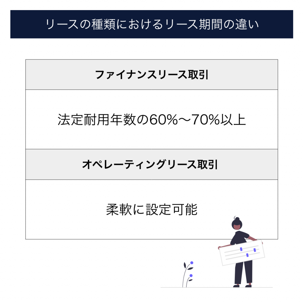 マット リース 勘定 販売済み 科目