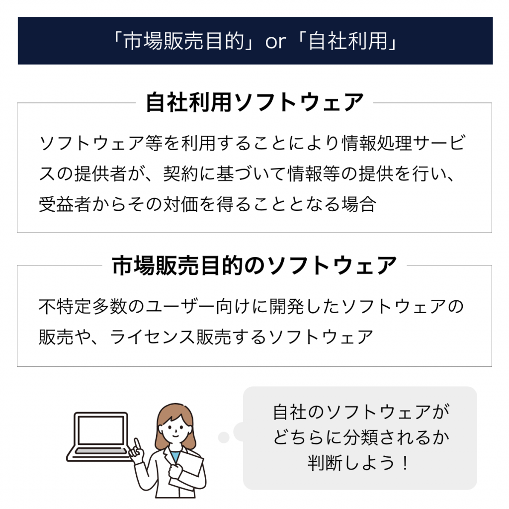 SaaS型サービス提供時の会計処理のポイントとは？資産計上と収益認識を理解しよう | クロジカ請求管理