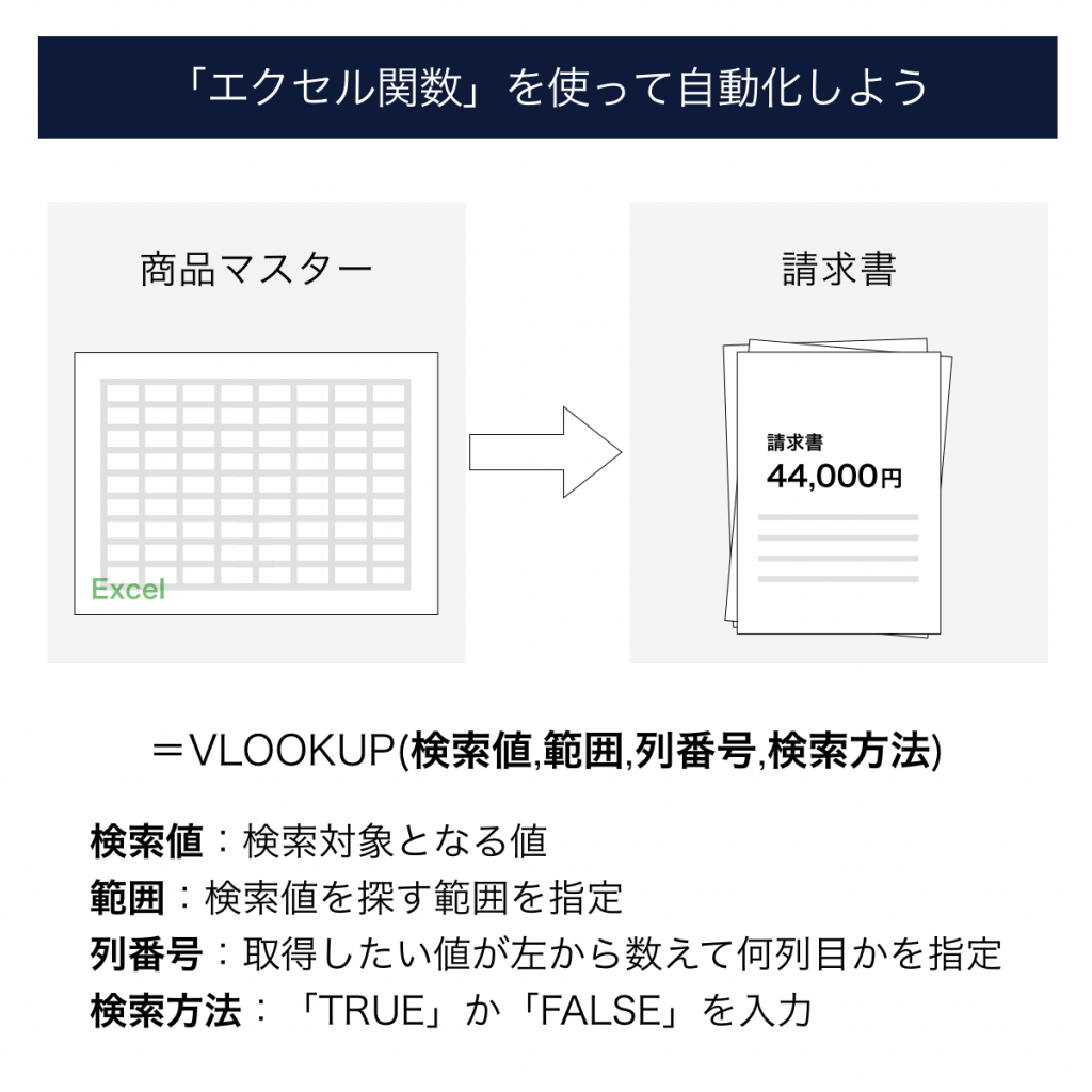 「エクセル関数」を使って自動化しよう