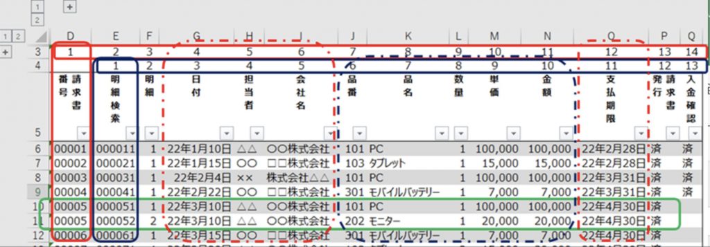 ＜図3：請求データ＞