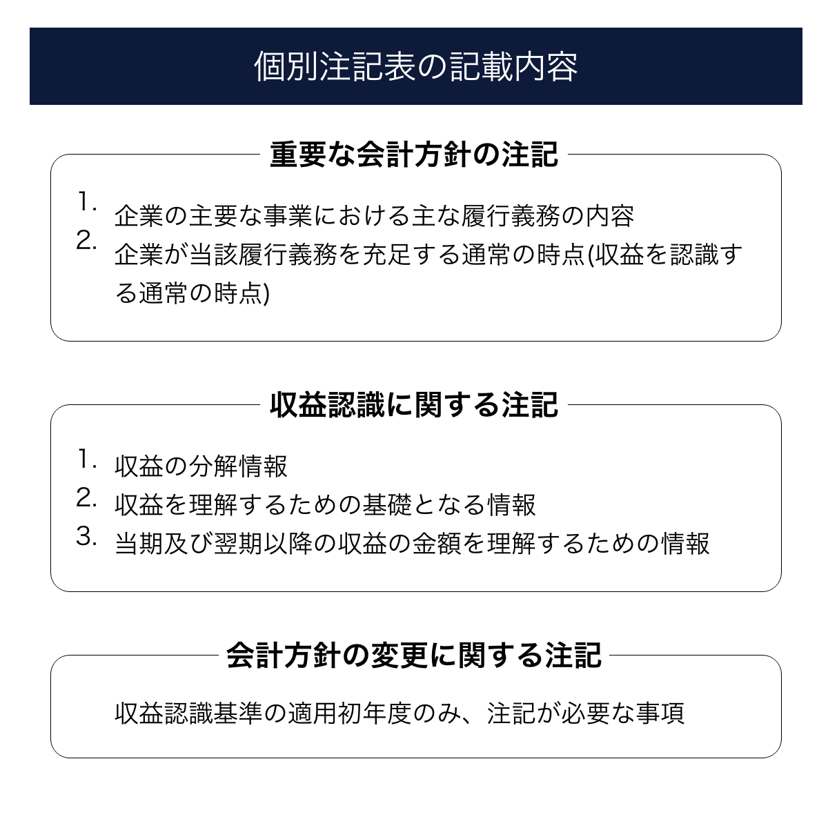 増資注記 _ 無償増資の種類と登記手続き|資本組入れの基礎を解説 – SRNGI