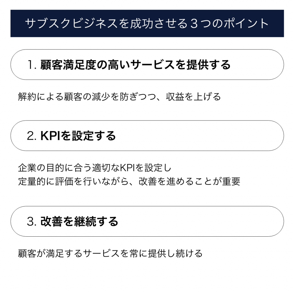 売り切り型からサブスクリプションビジネスへの転換！BtoB企業の経理の