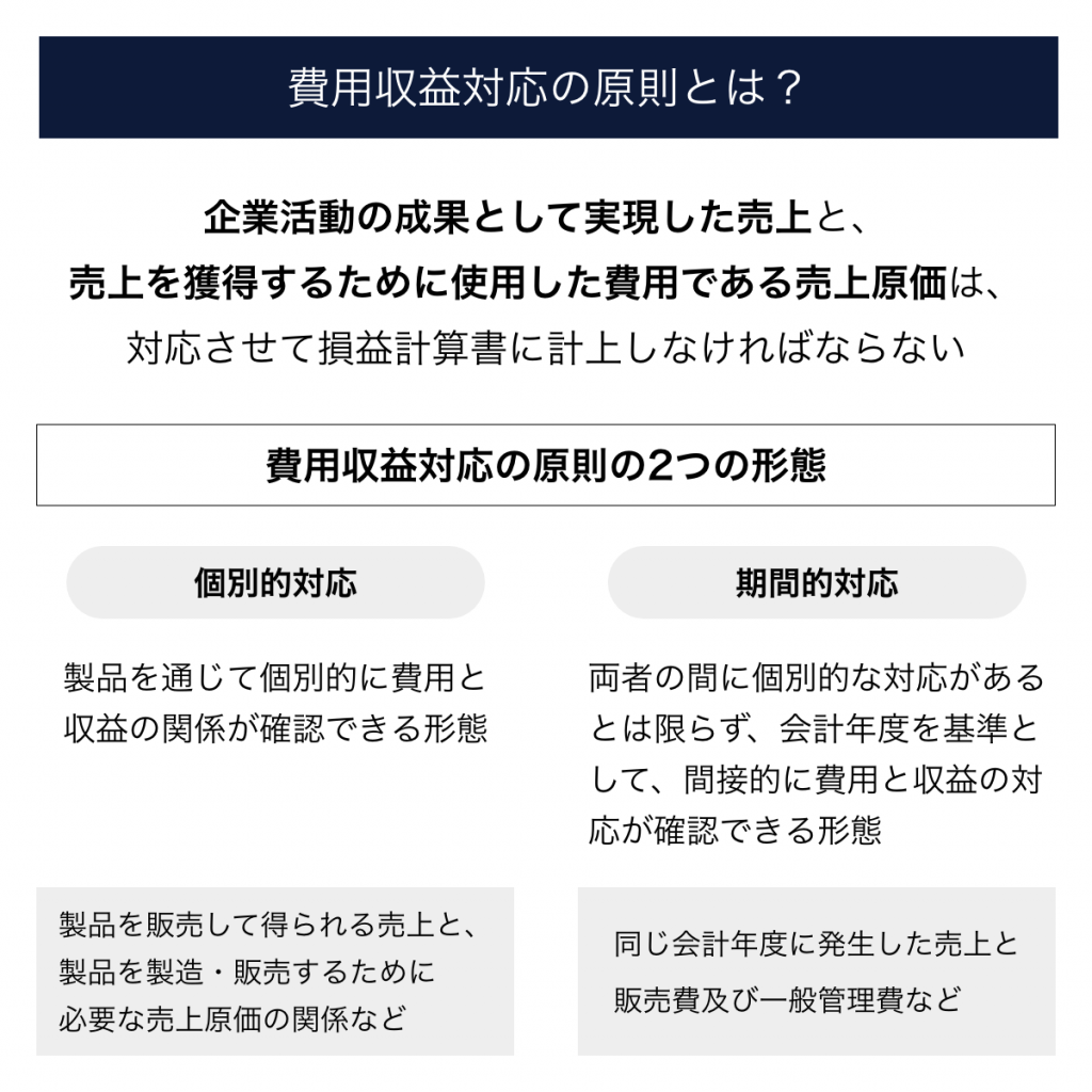 重要な項目「期ずれ」に要注意！税務調査からみる売上管理の方法