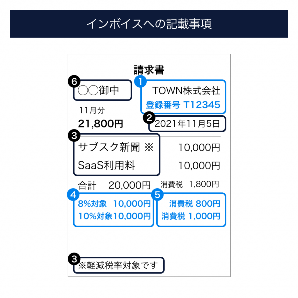 第75回税理士試験ラストスパート模試消費税法（3853） | ネット