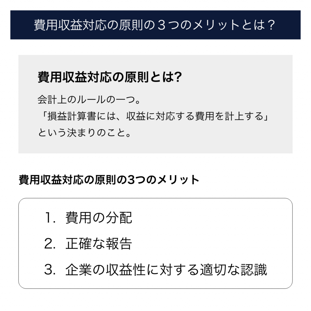 費用 収益 対応 の 原則