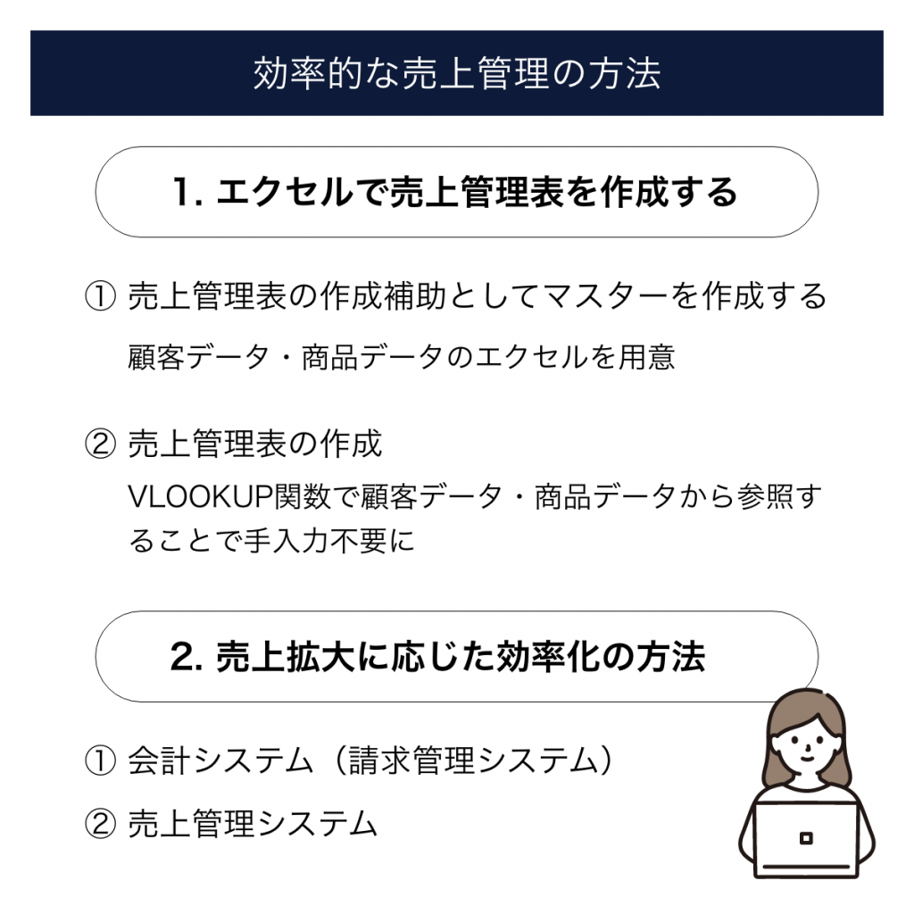 売上管理とは？売上管理の目的5つと効率的な管理方法を解説 | クロジカサブスク請求管理