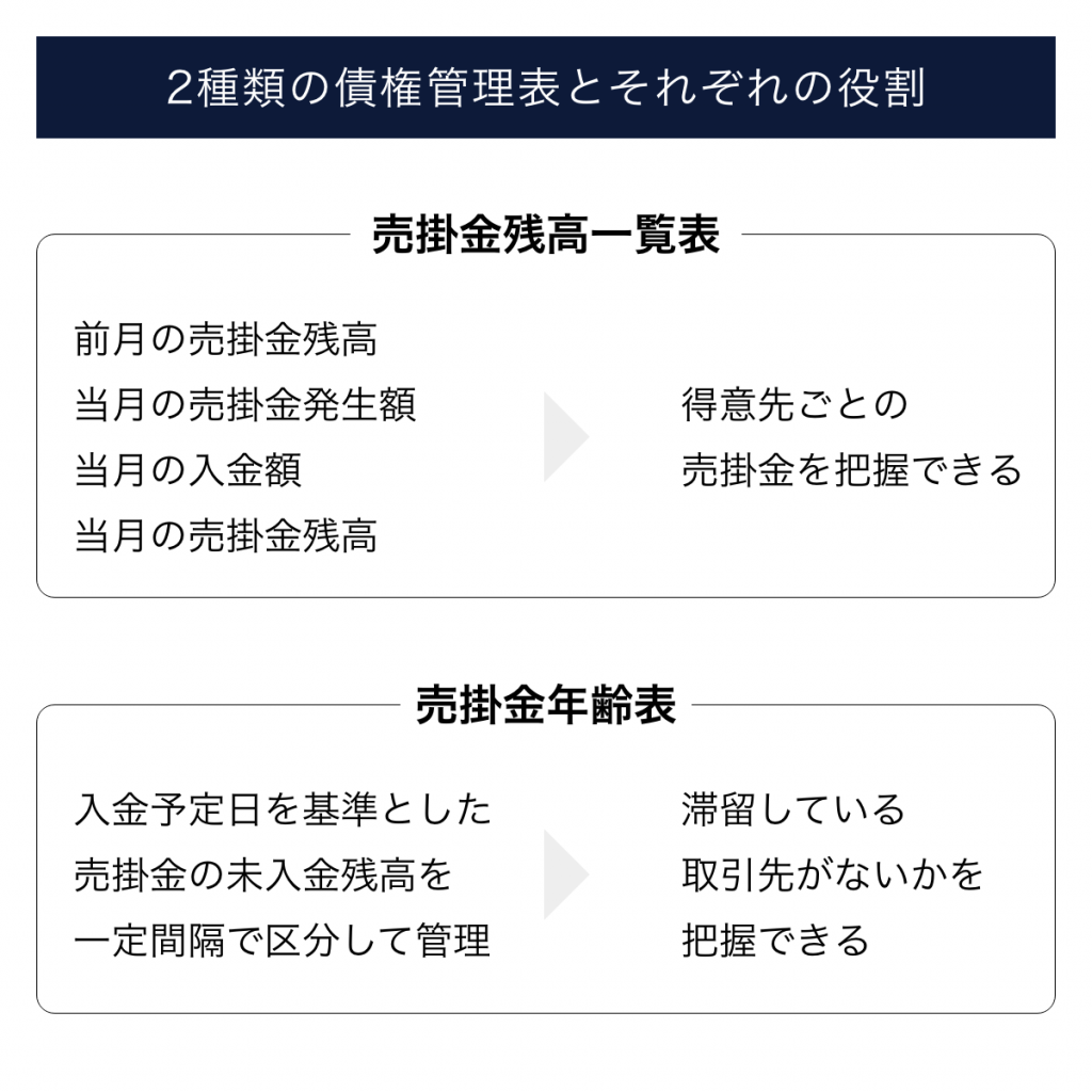 逃げて勝つ投資の鉄則: 大負けせずに資産を築く10年戦略 | 田中