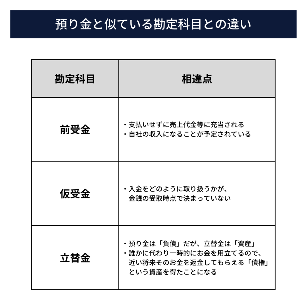 預り金とは？具体的な仕訳の方法や消し方、勘定科目や残高管理まで解説 