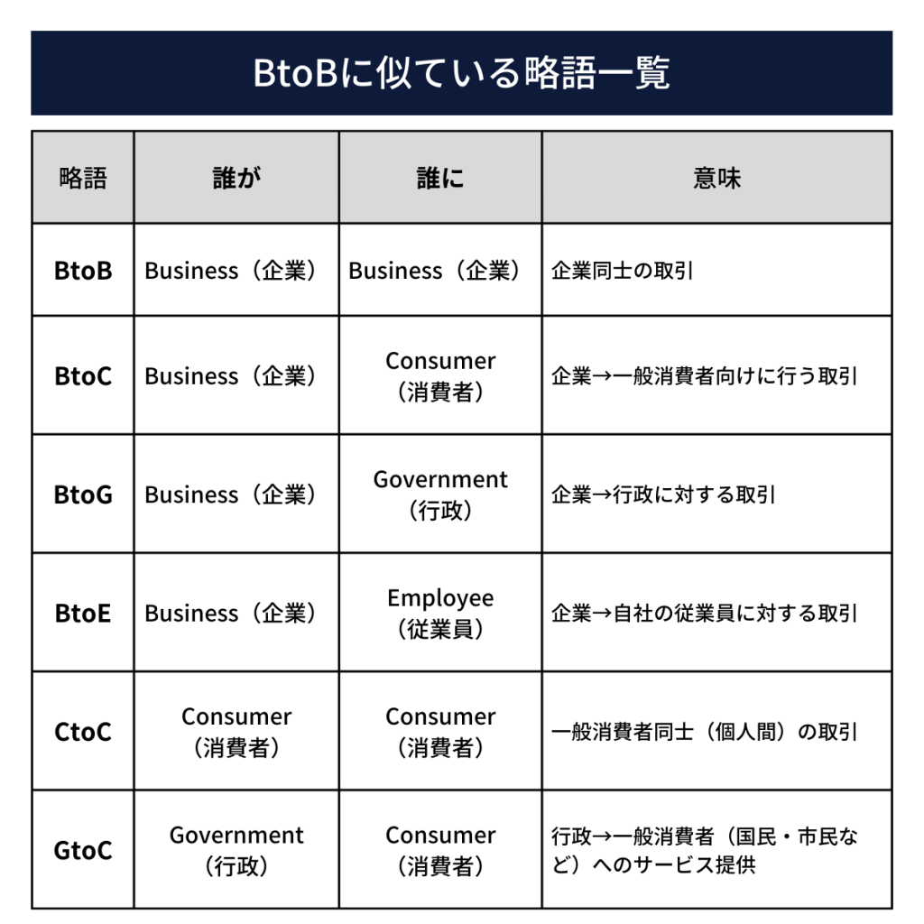 Amazon.co.jp: BtoBマーケティング偏差値UP : 庭山 一郎: 本