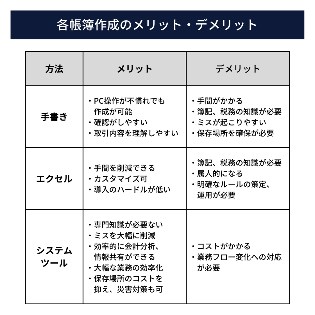 帳簿作成を効率的に行おう！手書きやエクセルからシステム利用変更への手引き | クロジカサブスク請求管理