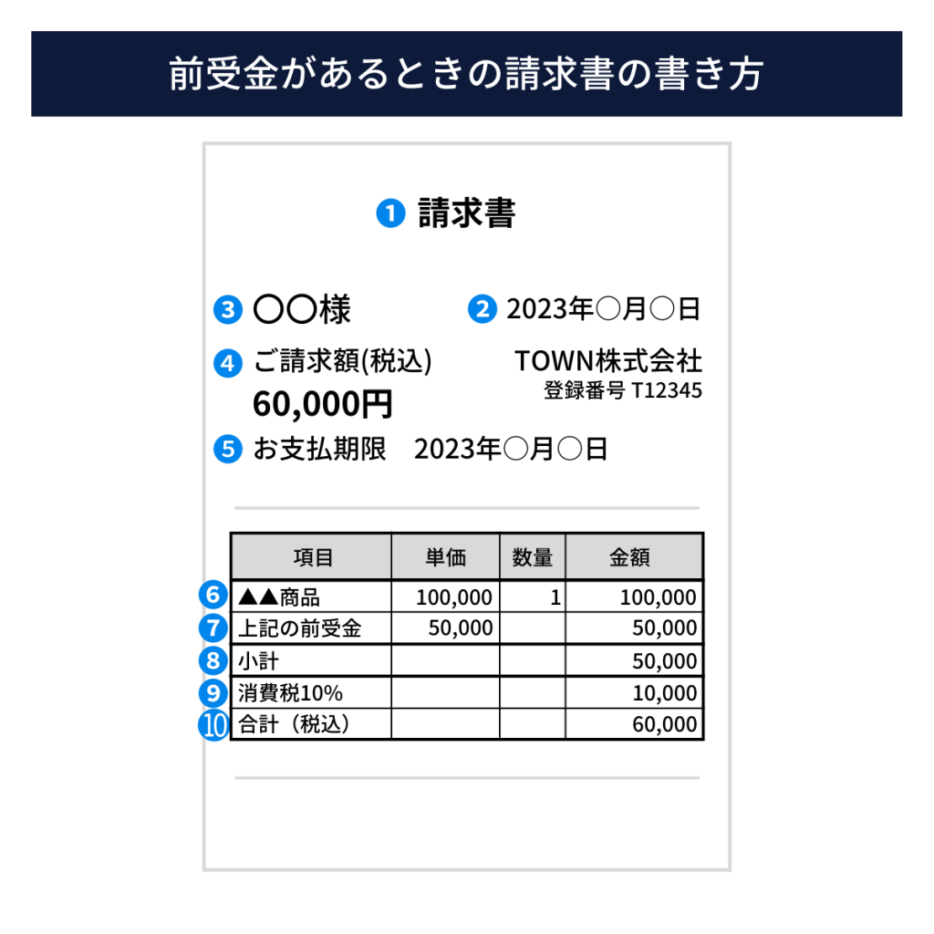 前受金がある場合の請求書の書き方はどうする？消費税はどう扱うべき？ | クロジカ請求管理