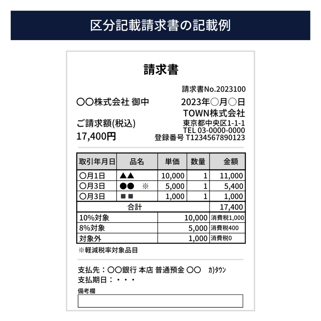 適用税率が10%のみの請求書はどう書く？インボイス制度で特別な対応は