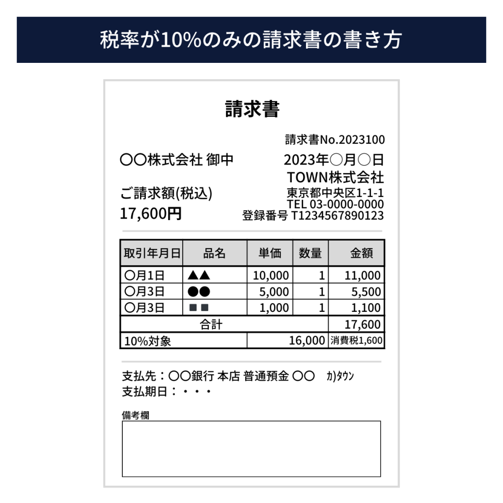 適用税率が10%のみの請求書はどう書く？インボイス制度で特別な対応は必要？ | クロジカサブスク請求管理