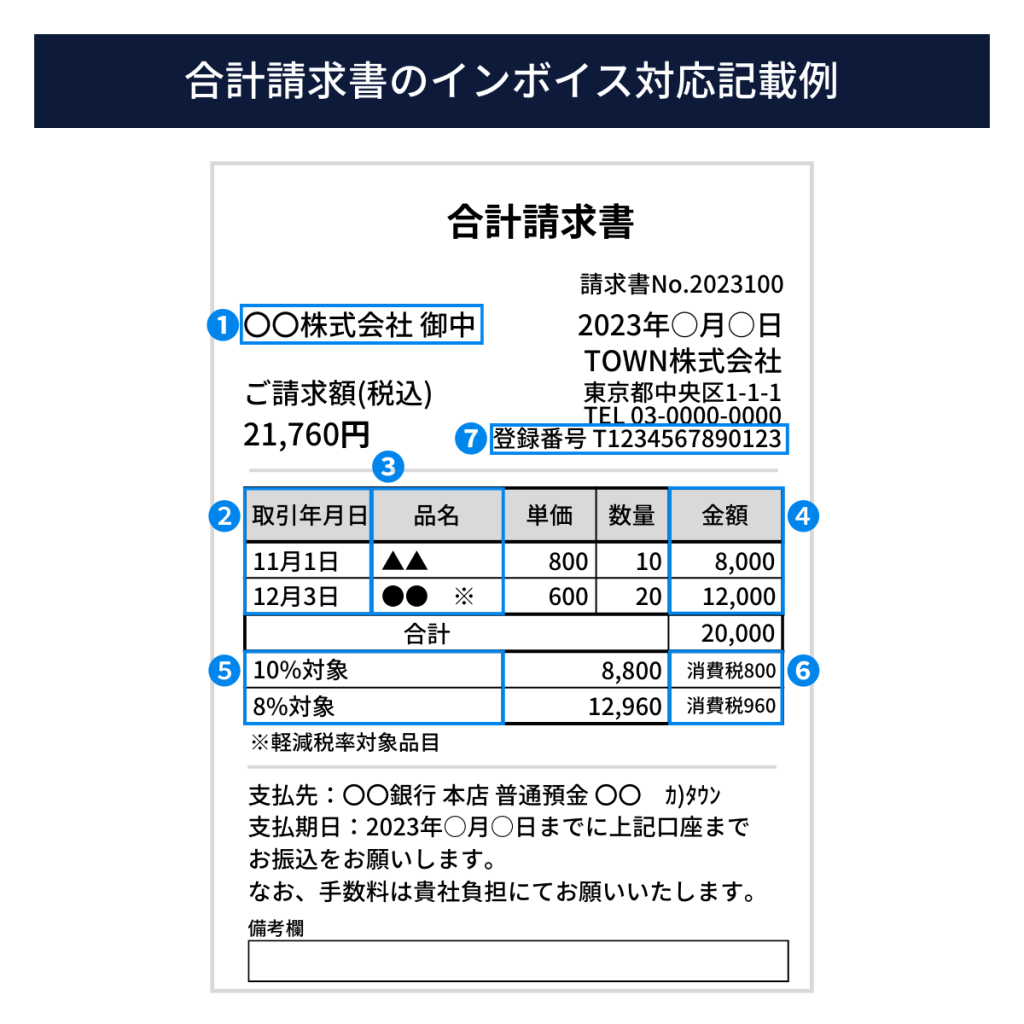 合計請求書とは？基本知識からインボイス制度との関係まで徹底解説 | クロジカ請求管理