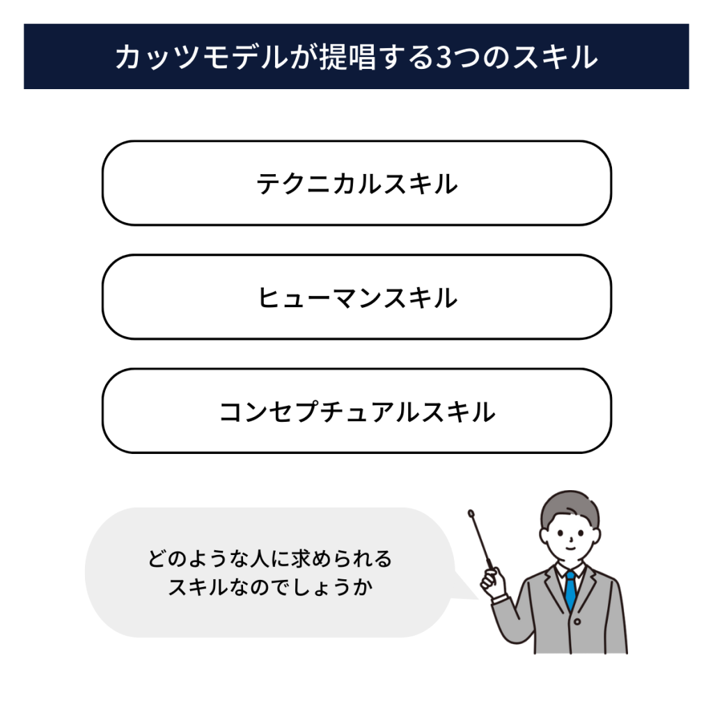 カッツモデルに基づく組織マネジメントとは？スキル習得方法を紹介 