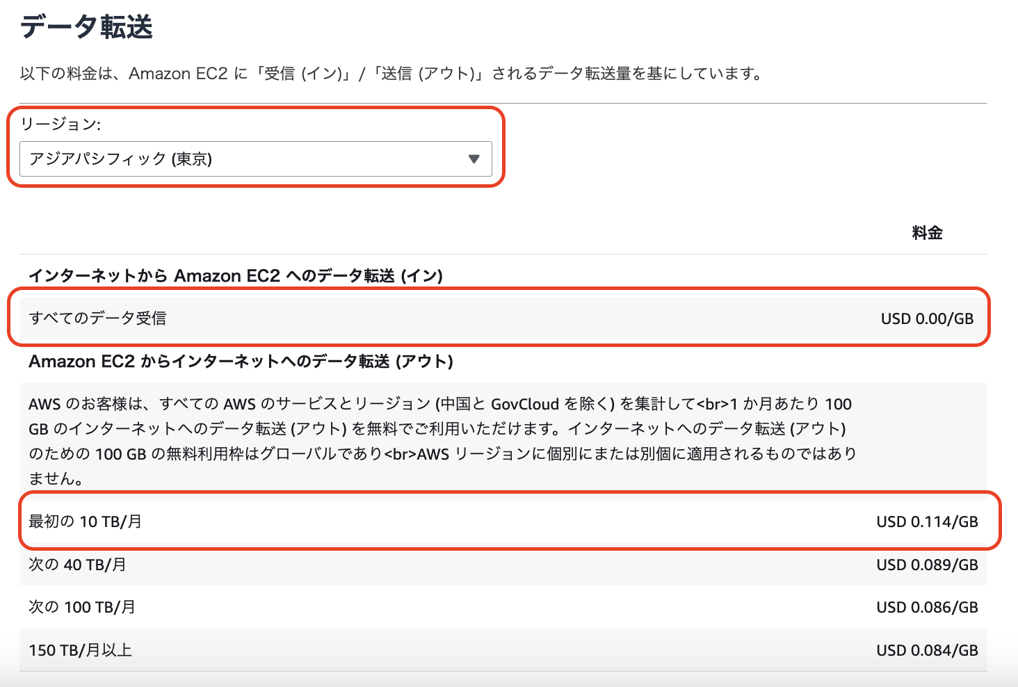 EC2データ転送_20250725