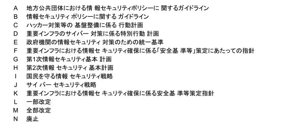 地方公共団体における情報セキュリティガイドラインの目的や経緯