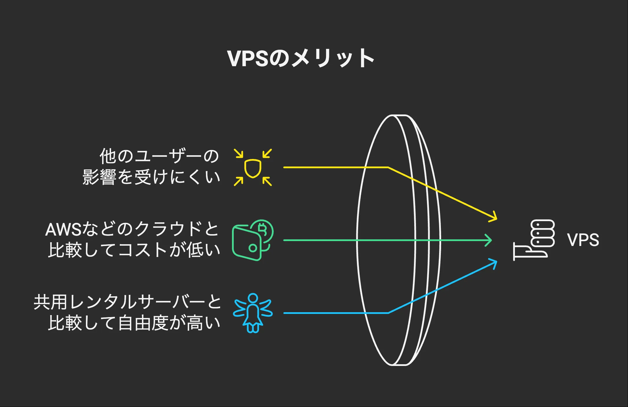 VPSのメリット