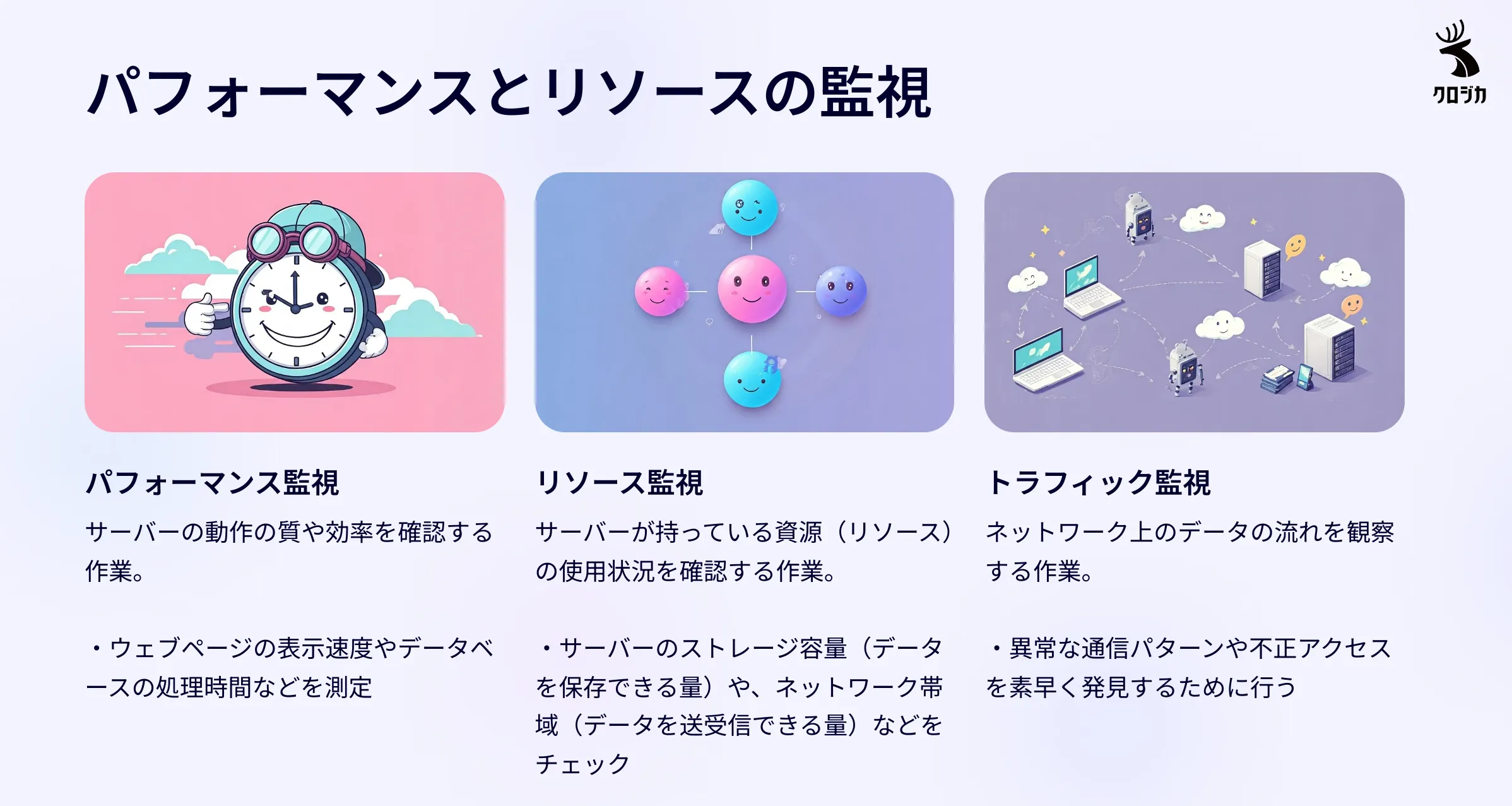 パフォーマンスとリソースの監視
