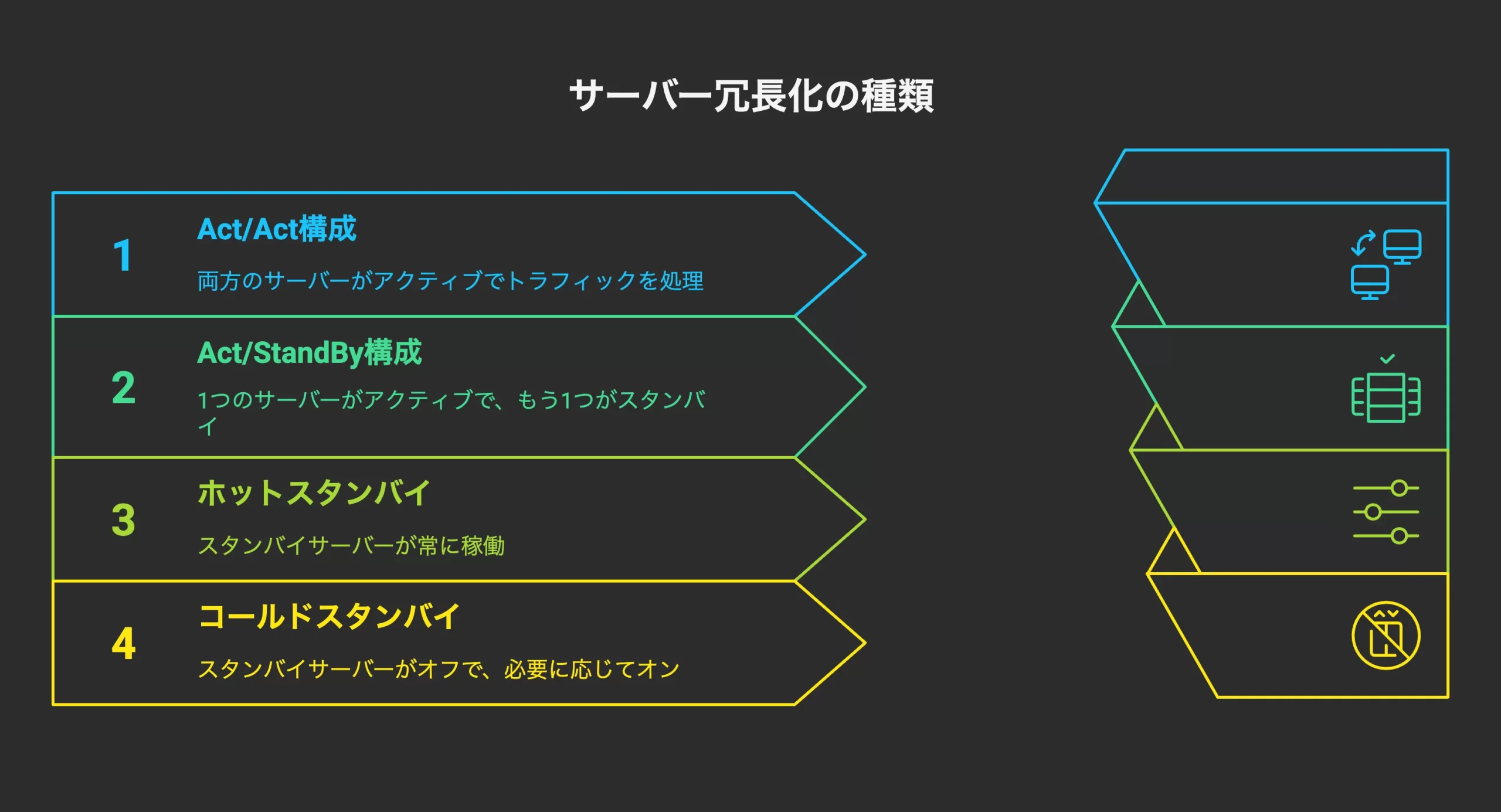 サーバー冗長化の種類
