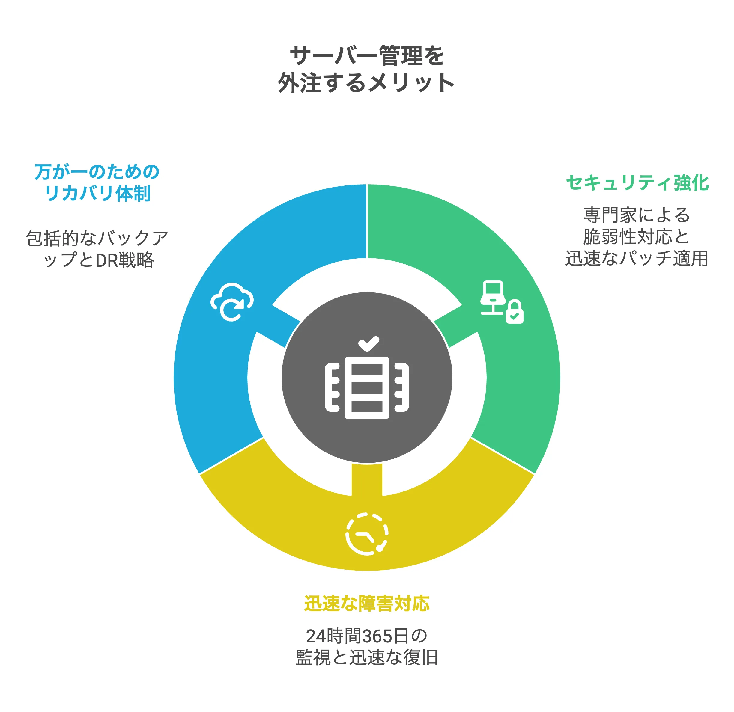 サーバー管理を外注するメリット