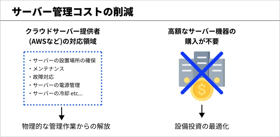 【図解】サーバー管理コストの削減