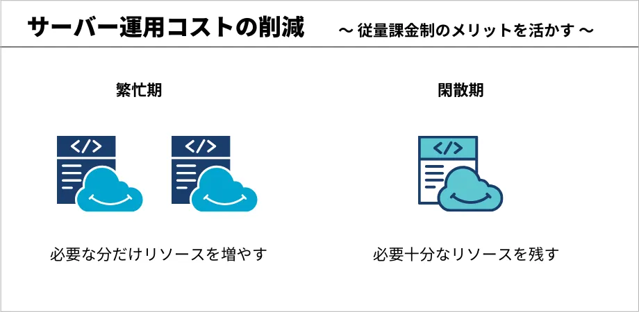 【図解】サーバー運用コストの削減