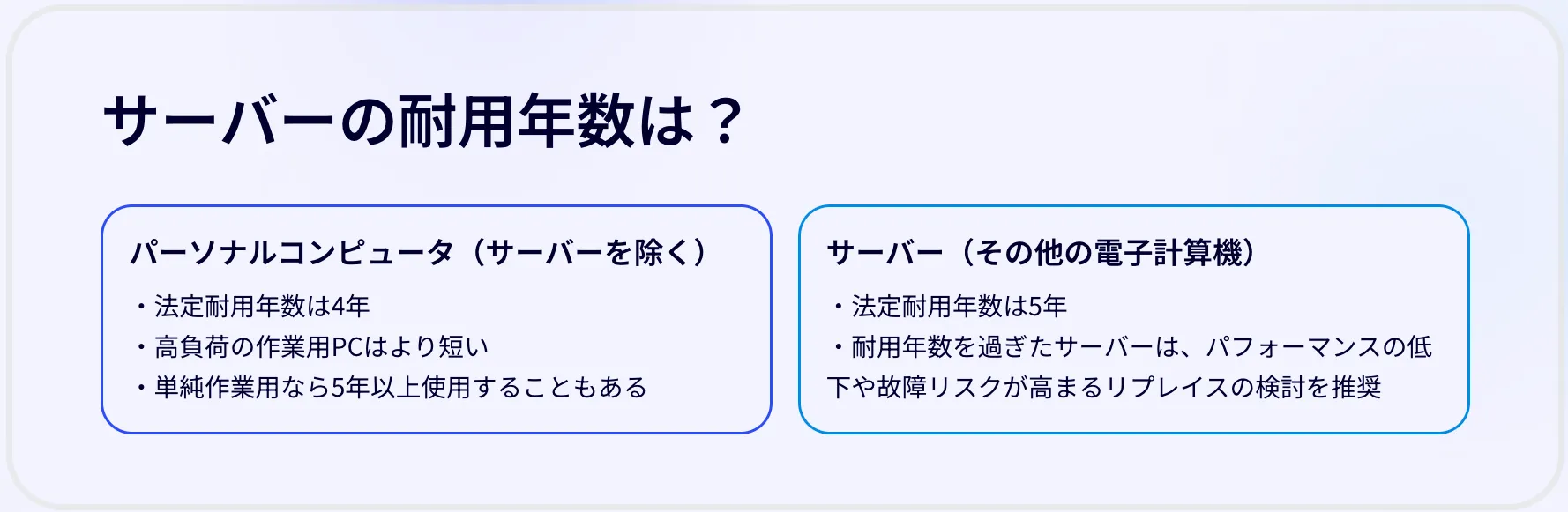 サーバーの耐用年数は？