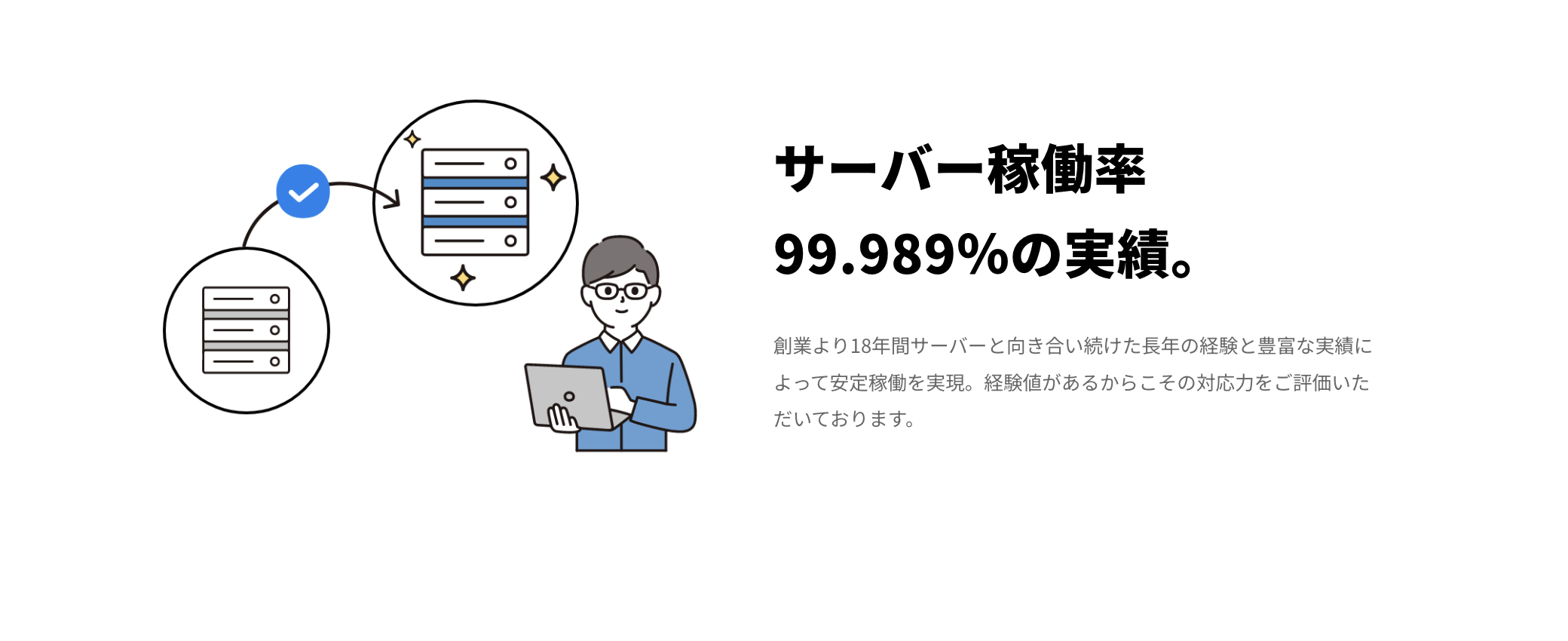 サーバー稼働率99.989％の実績