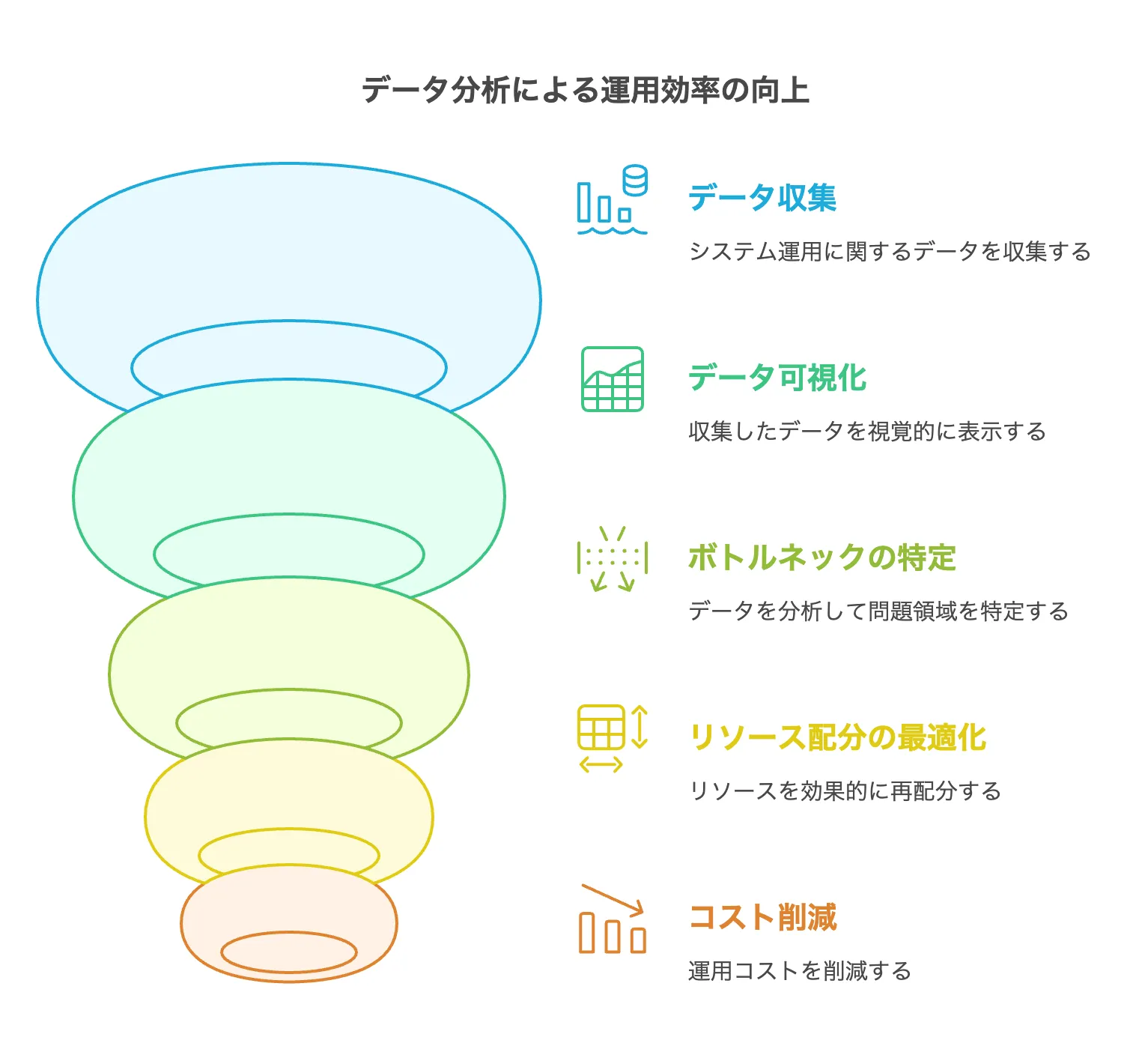 24時間365日（24365）の保守運用とは？費用相場や外注サポートのメリットデメリットを解説 | クロジカサーバー管理
