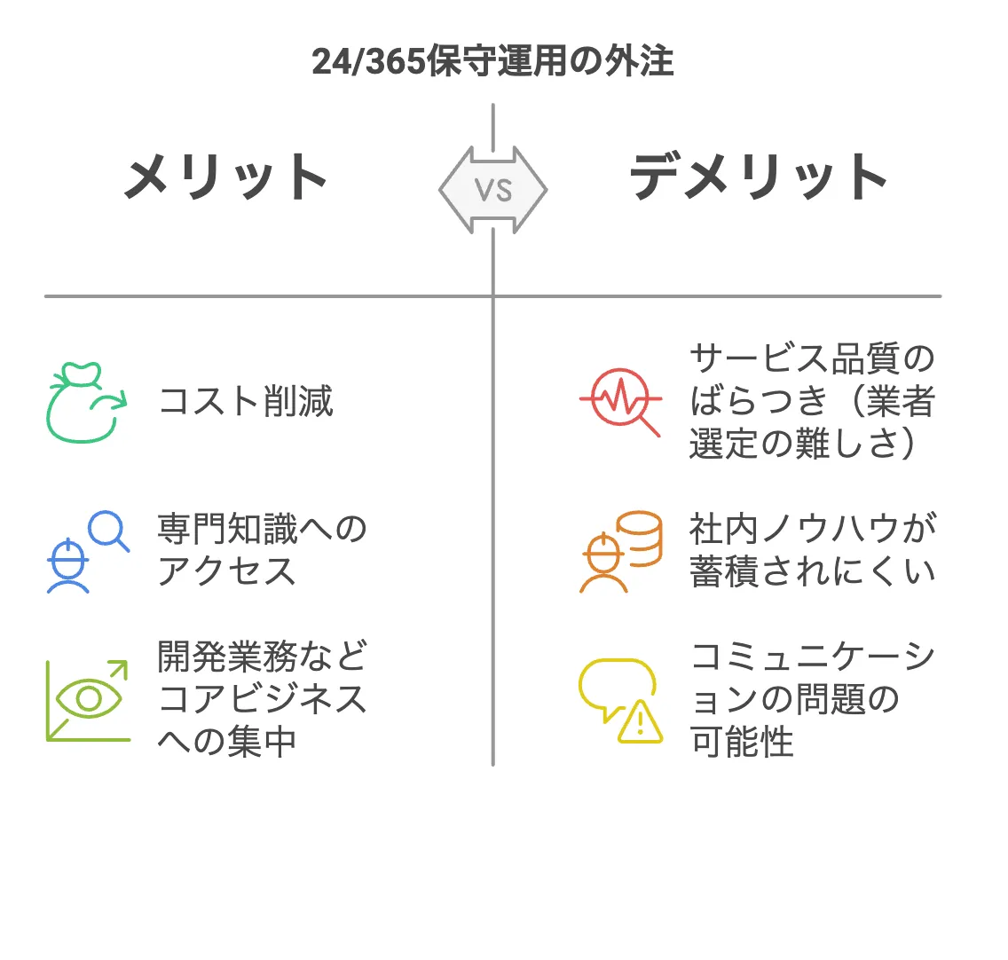 24時間365日（24365）の保守運用とは？費用相場や外注サポートのメリットデメリットを解説 | クロジカサーバー管理