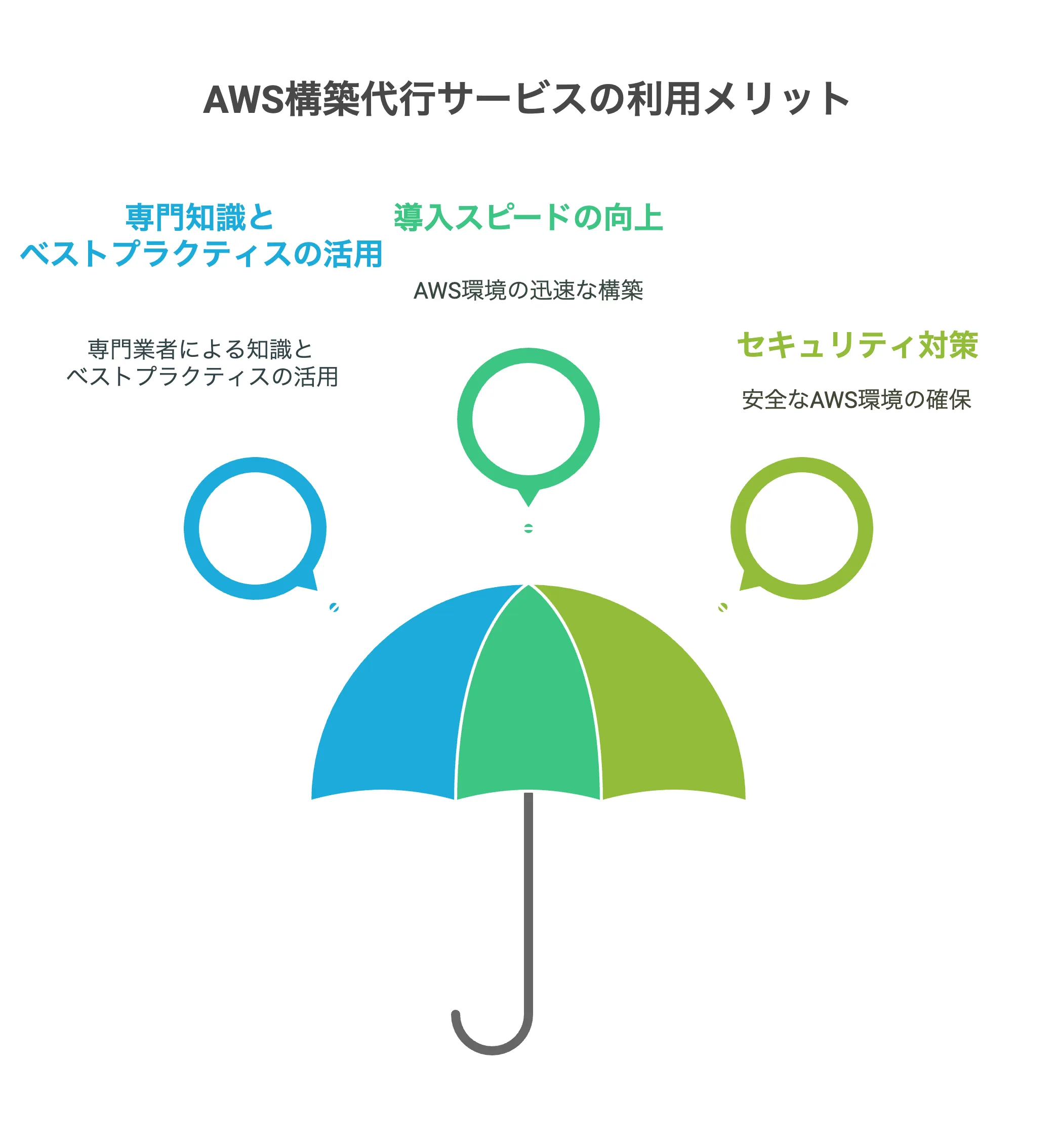 AWS構築代行サービスの利用メリット