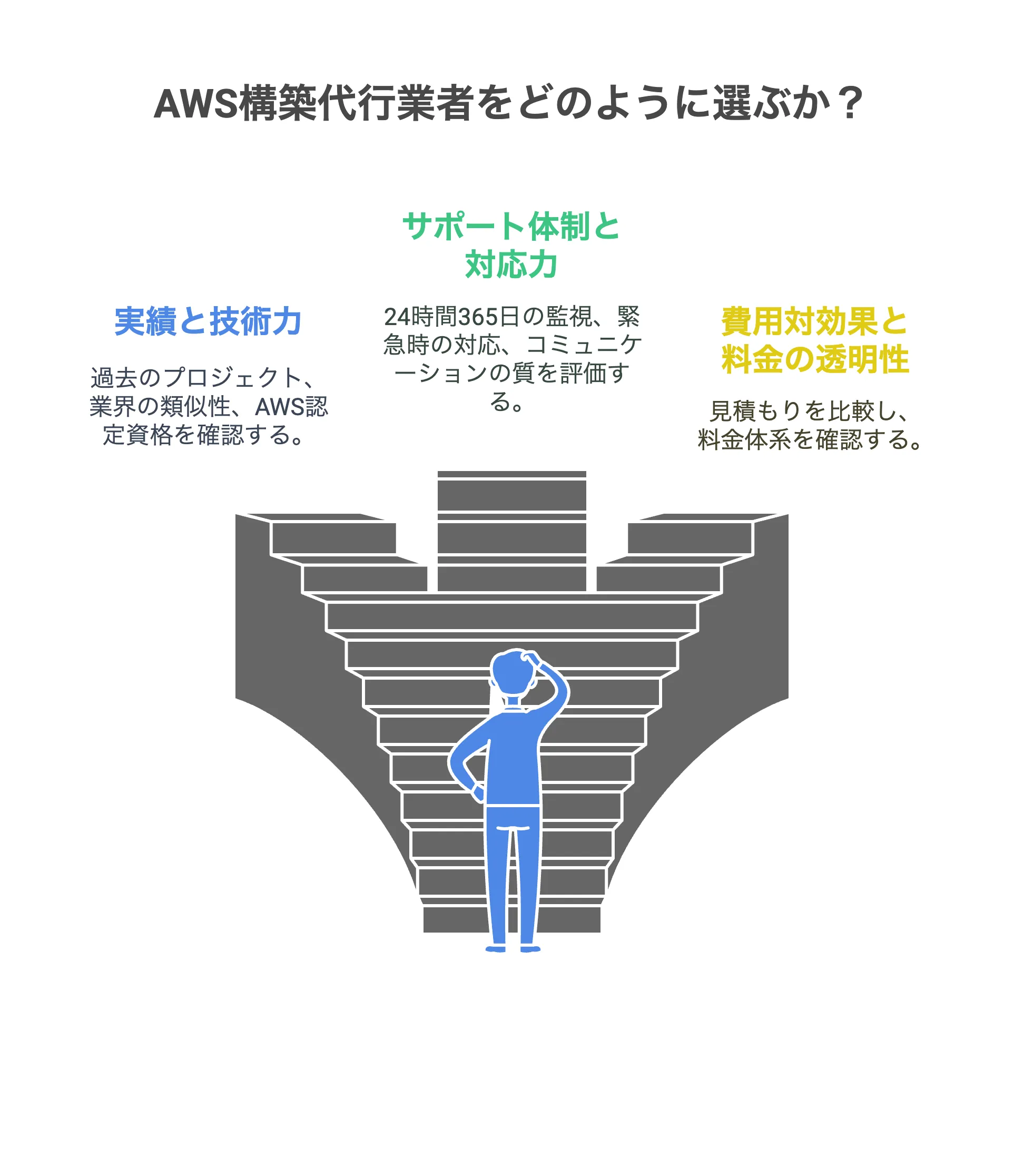 AWS構築代行業者をどのように選ぶか？