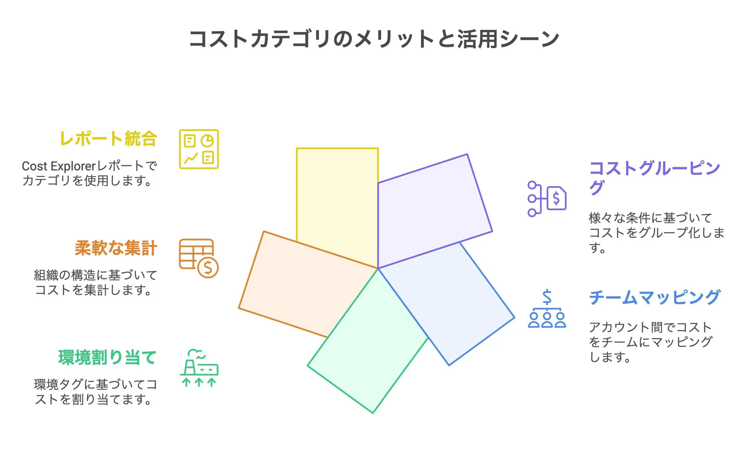 AWSのコスト管理大全】利用料の見える化と予算管理の推奨方法を解説 | クロジカサーバー管理