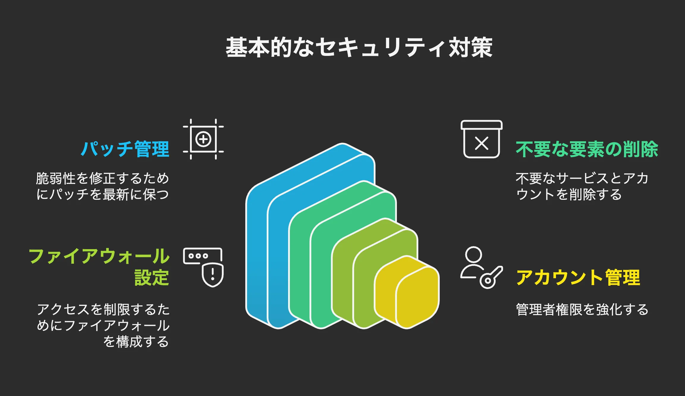基本的なセキュリティ対策