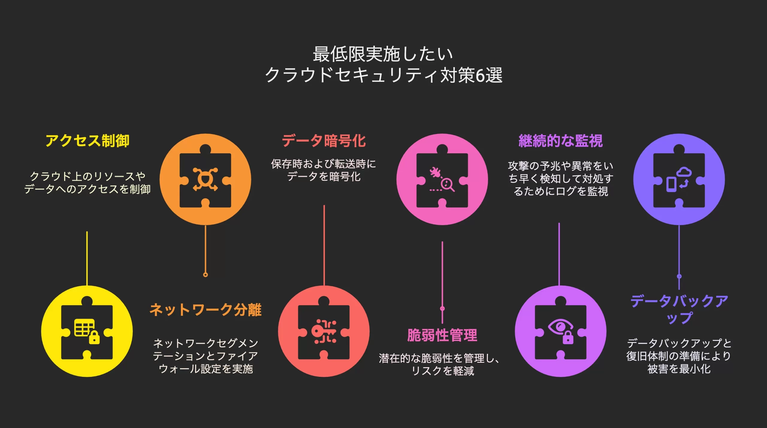 最低限実施したいクラウドセキュリティ対策6選