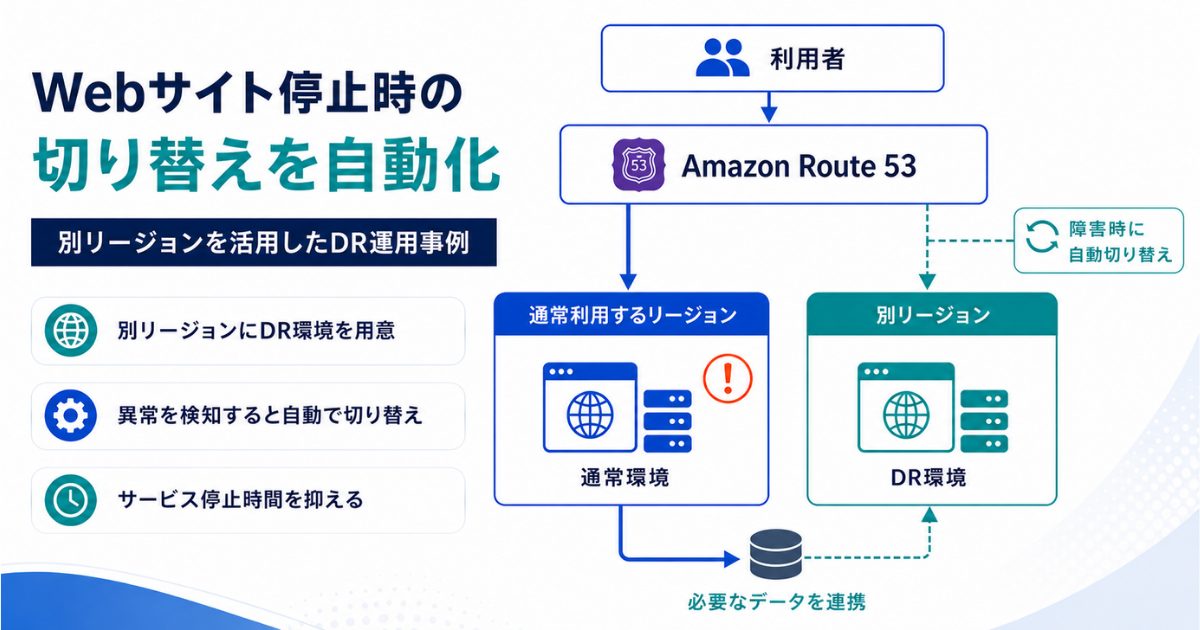 Webサイト障害時の切り替えを自動化｜別リージョンを活用したDR運用事例