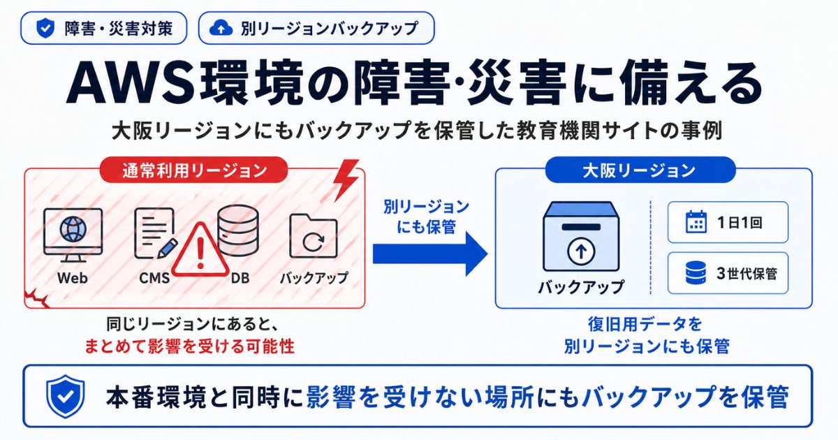 AWS環境の障害・災害に備える｜大阪リージョンにもバックアップを保管した教育機関サイトの事例