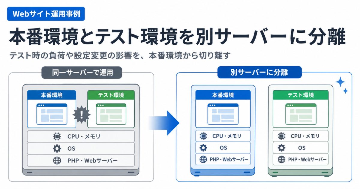 テスト時の負荷や設定変更を本番環境から分離｜総合エンタテインメント企業のWebサイト運用事例